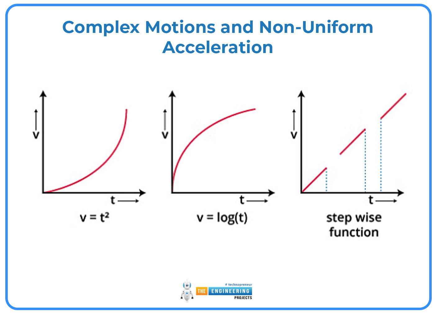 velocity time graph, velocity time graph in physics