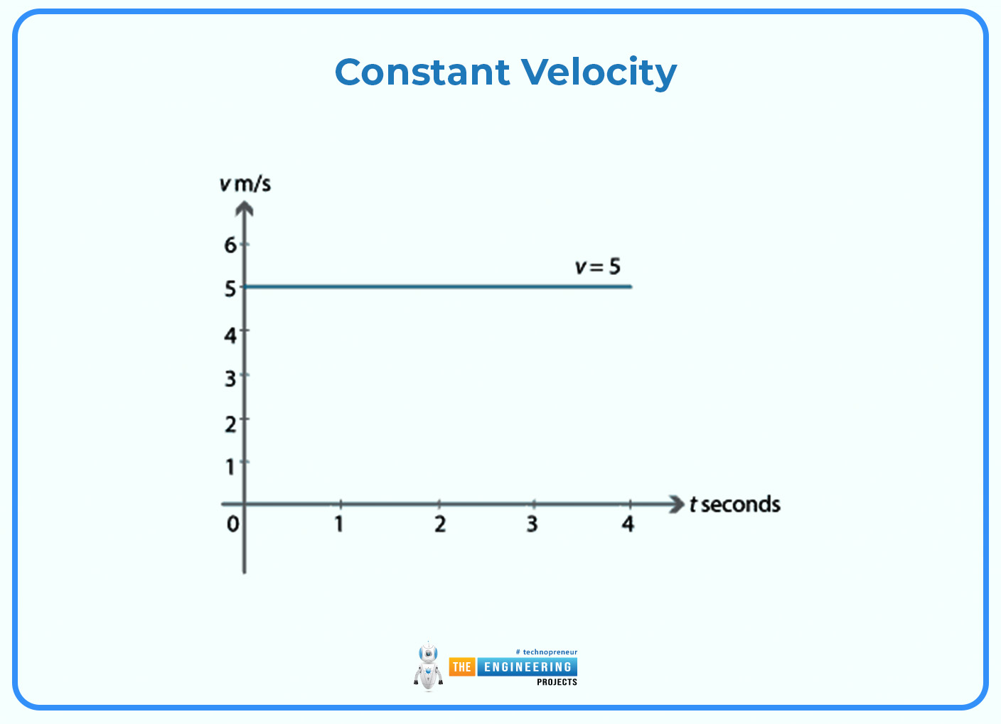 velocity time graph, velocity time graph in physics