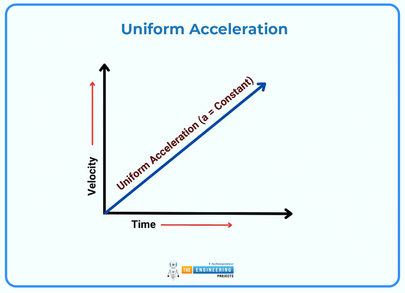 velocity time graph, velocity time graph in physics