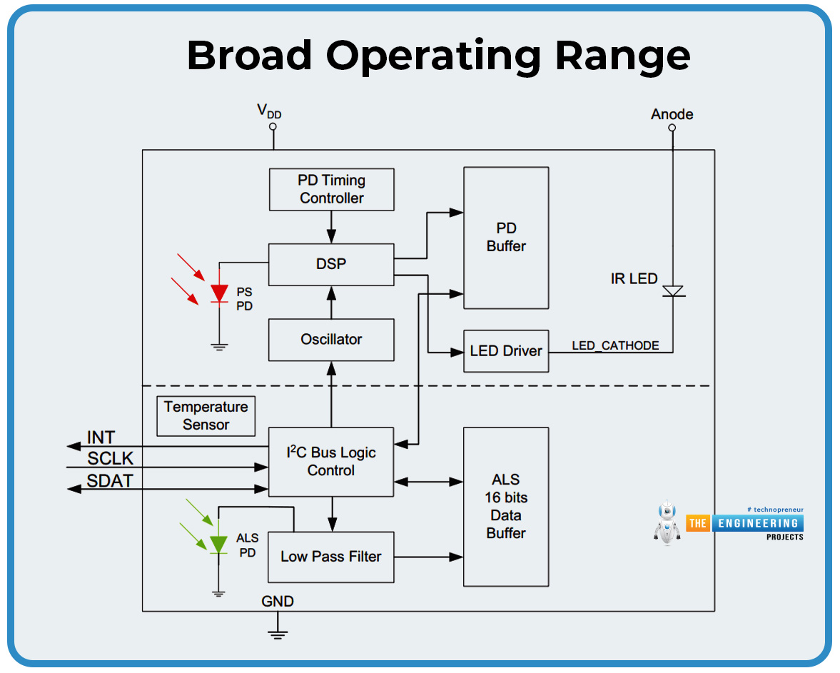 VCNL4040 Proximity and Ambient Light Sensor 8