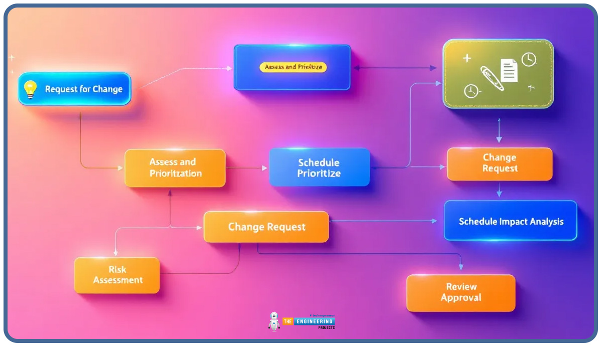 Essential Tips for Effective Engineering Change Management