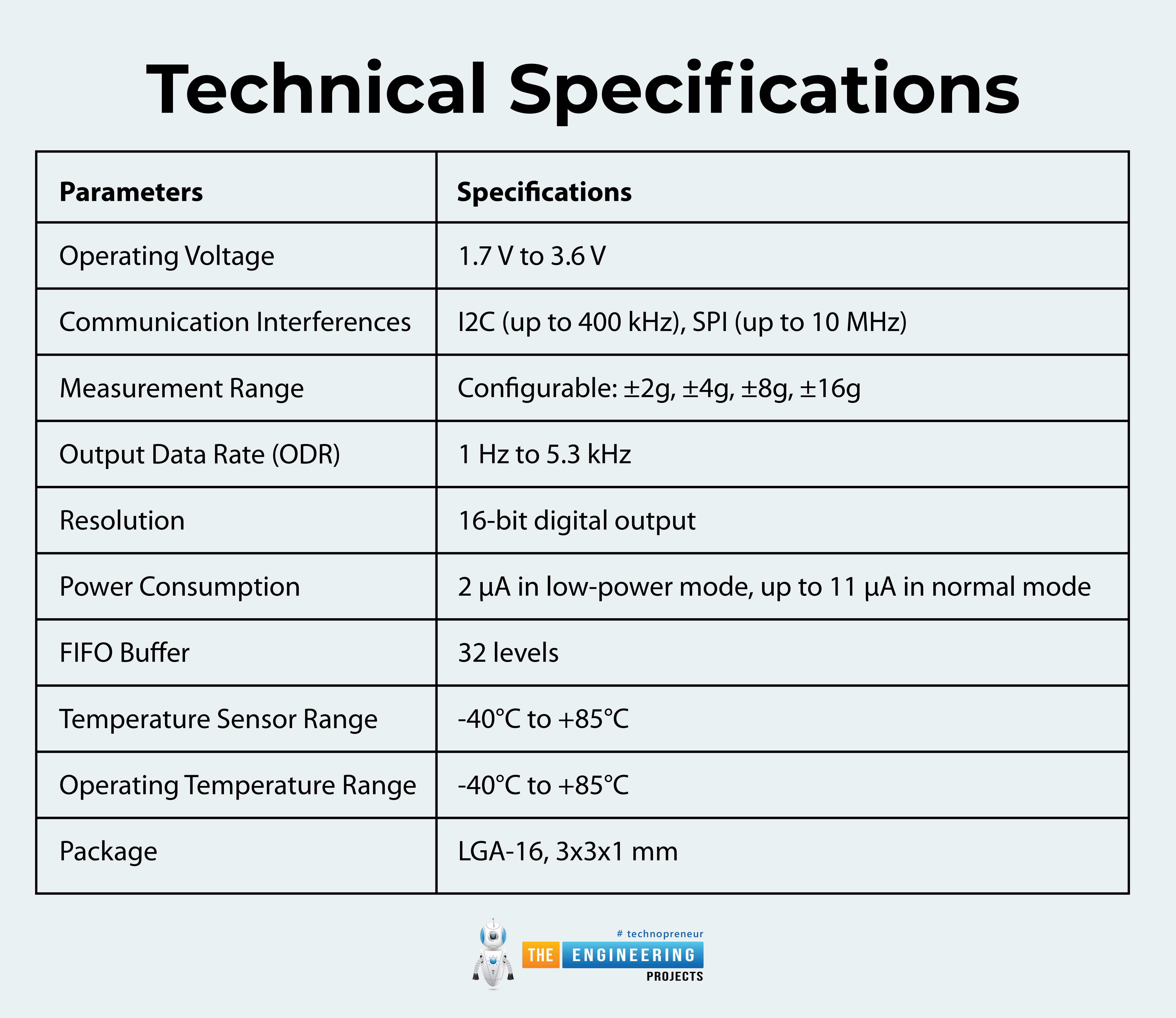 LIS3DH Triple Axis Accelerometer, LIS3DH pinout, LIS3DH datasheet, LIS3DH applications, LIS3DH, LIS3DH specifications, LIS3DH features