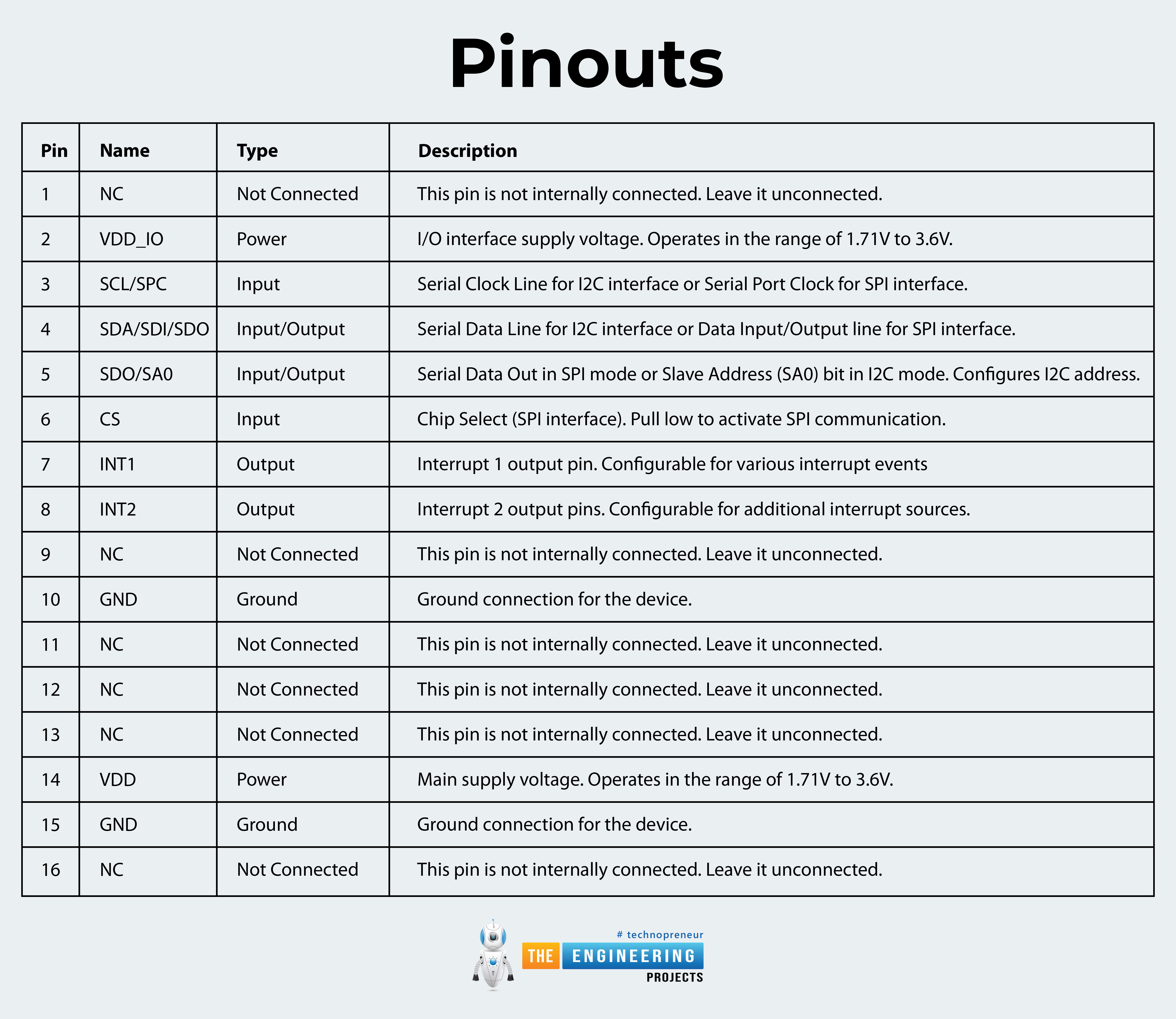 LIS3DH Triple Axis Accelerometer, LIS3DH pinout, LIS3DH datasheet, LIS3DH applications, LIS3DH, LIS3DH specifications, LIS3DH features