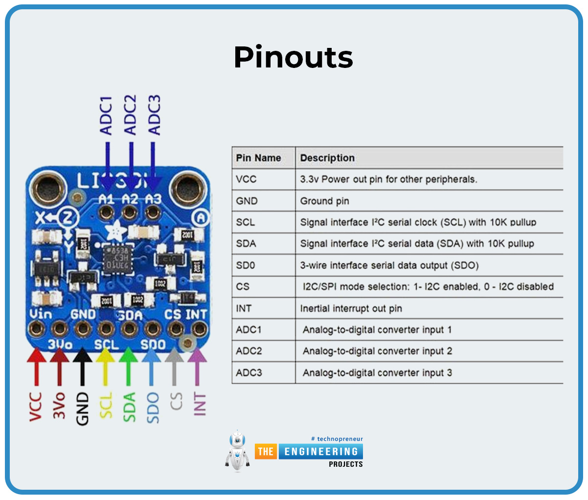 LIS3DH Triple Axis Accelerometer, LIS3DH pinout, LIS3DH datasheet, LIS3DH applications, LIS3DH, LIS3DH specifications, LIS3DH features