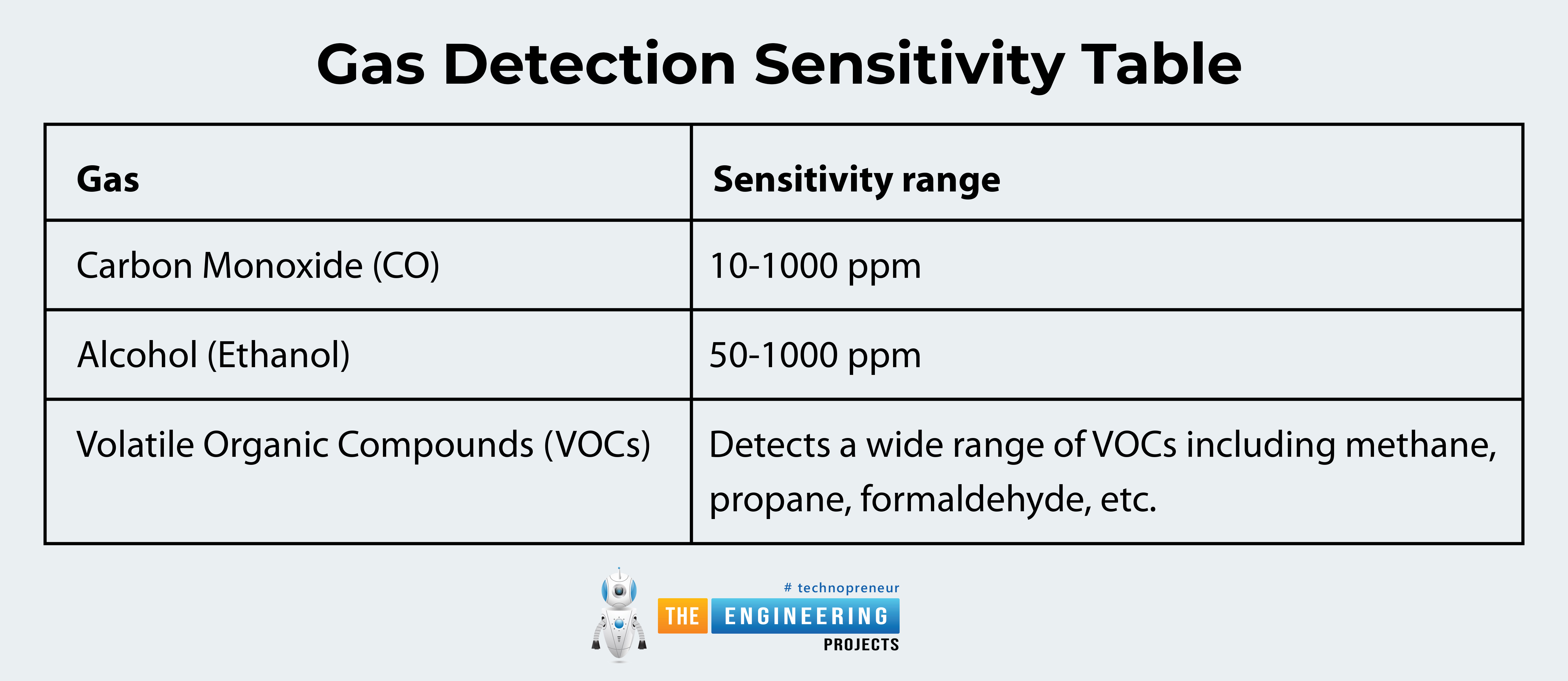 MiCS5524, MiCS5524 CO, MiCS5524 Alcohol, MiCS5524 VOC Gas Sensor Module, MiCS5524 datasheet, MiCS5524 specs, MiCS5524 features, MiCS5524 applications