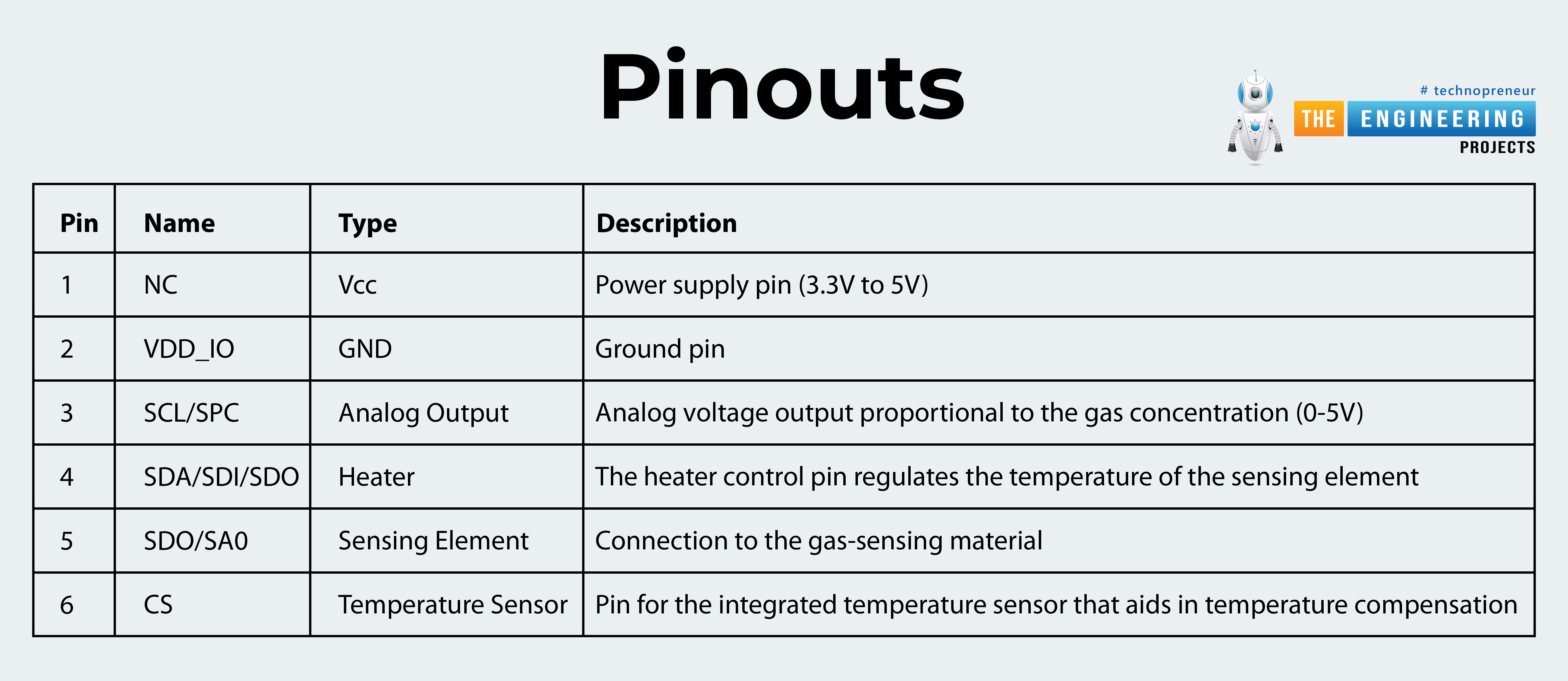 MiCS5524, MiCS5524 CO, MiCS5524 Alcohol, MiCS5524 VOC Gas Sensor Module, MiCS5524 datasheet, MiCS5524 specs, MiCS5524 features, MiCS5524 applications