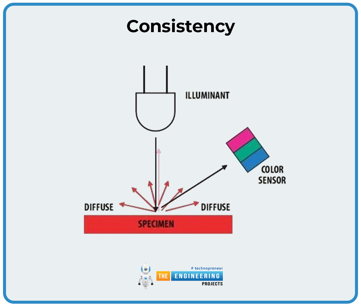 TCS34725 Color Sensor, TCS34725 pinout, TCS34725 datasheet, TCS34725 application, TCS34725 features, TCS34725 specs, TCS34725 datasheet