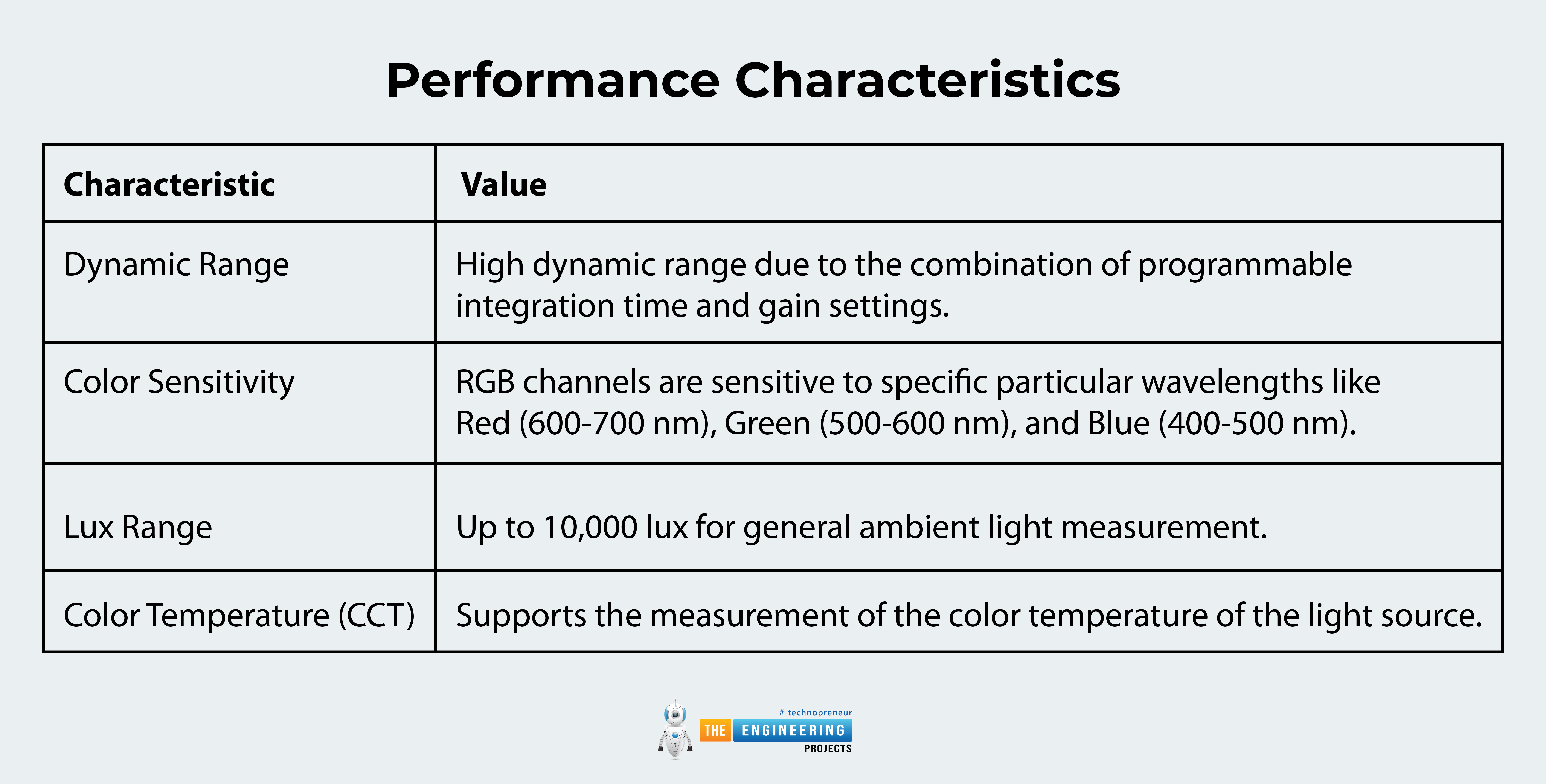 TCS34725 Color Sensor, TCS34725 pinout, TCS34725 datasheet, TCS34725 application, TCS34725 features, TCS34725 specs, TCS34725 datasheet