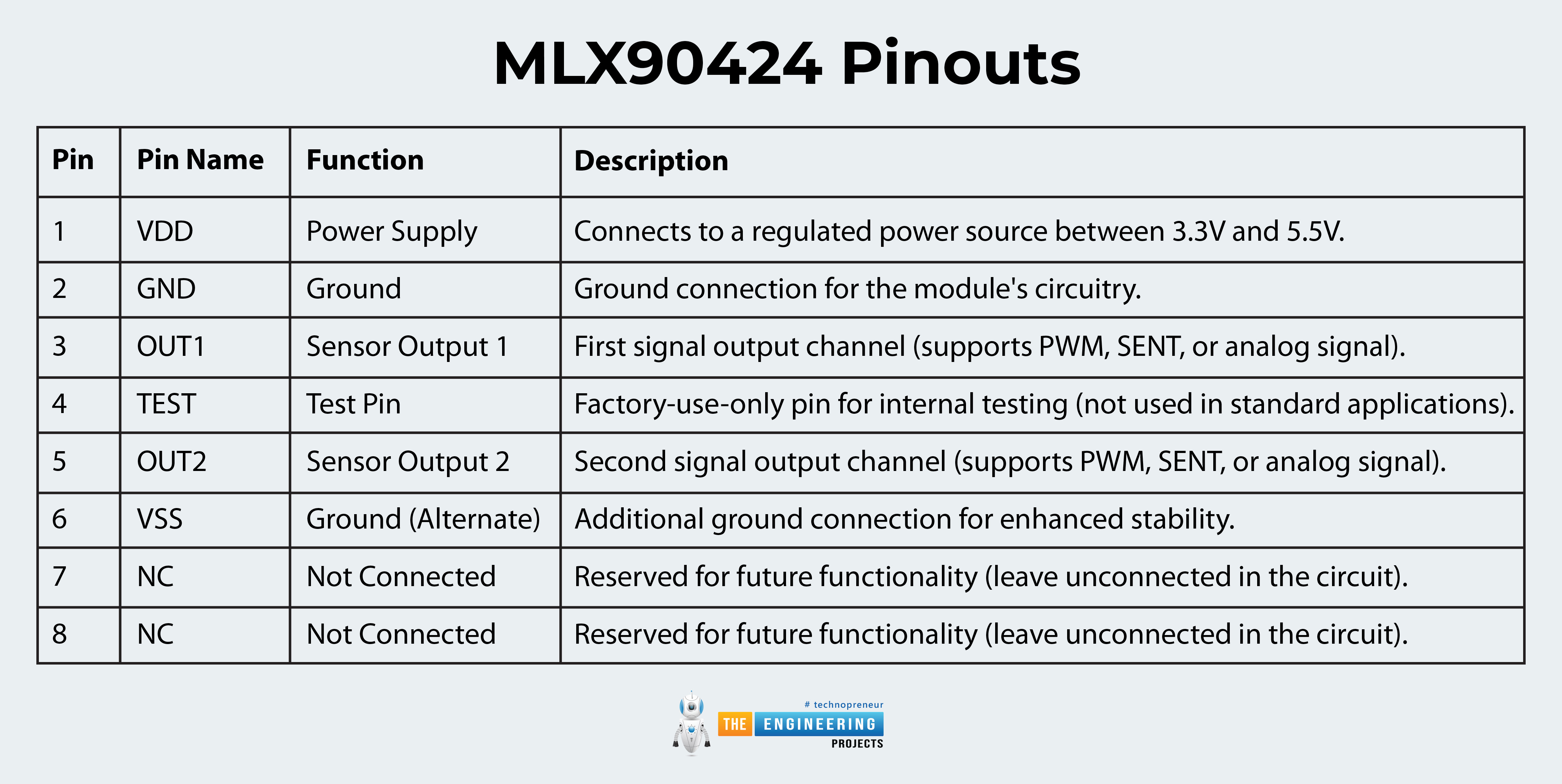 MLX90424, integrated dual position sensors, robust security in automotive braking systems, MLX90424 pinout, MLX90424 applications, MLX90424 projects, MLX90424 embedded sensor