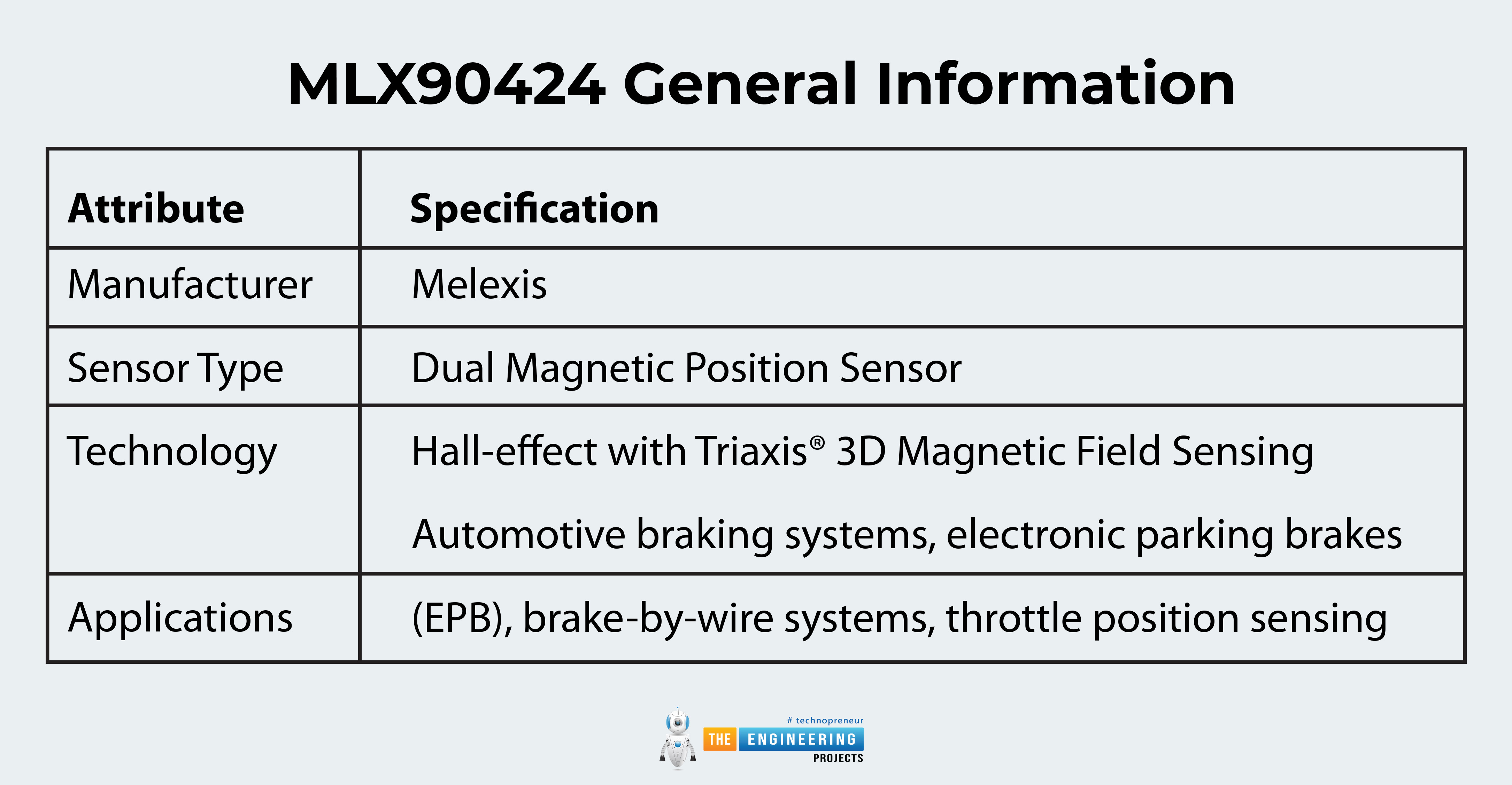 MLX90424, integrated dual position sensors, robust security in automotive braking systems, MLX90424 pinout, MLX90424 applications, MLX90424 projects, MLX90424 embedded sensor