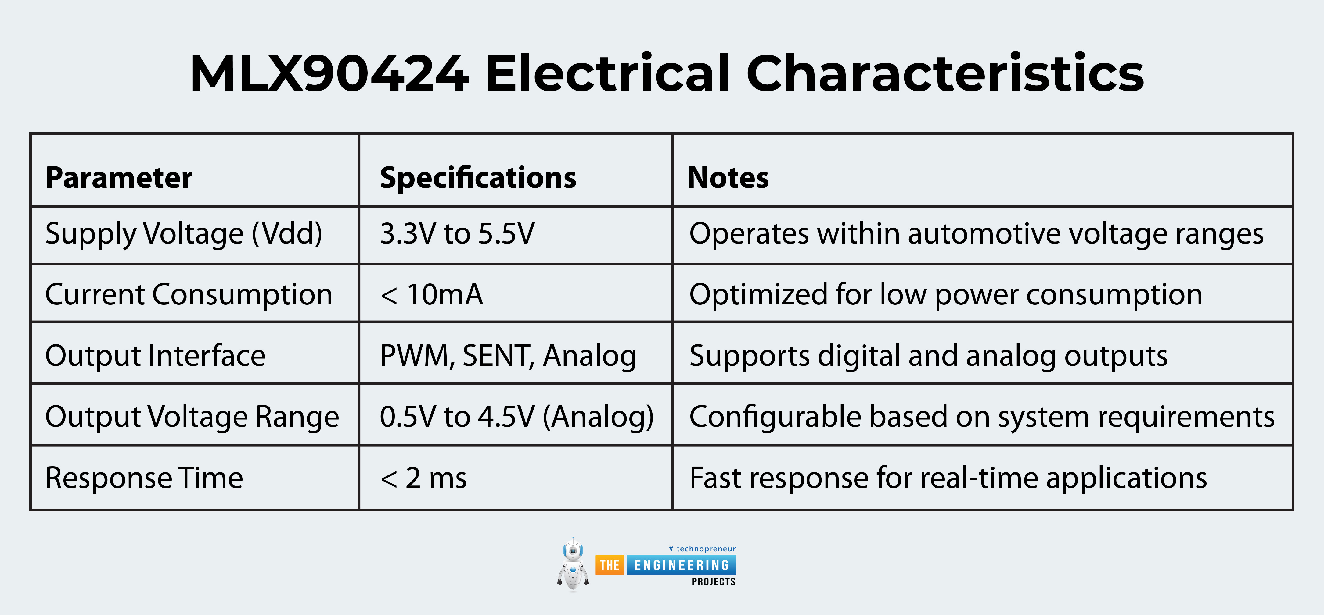 MLX90424, integrated dual position sensors, robust security in automotive braking systems, MLX90424 pinout, MLX90424 applications, MLX90424 projects, MLX90424 embedded sensor