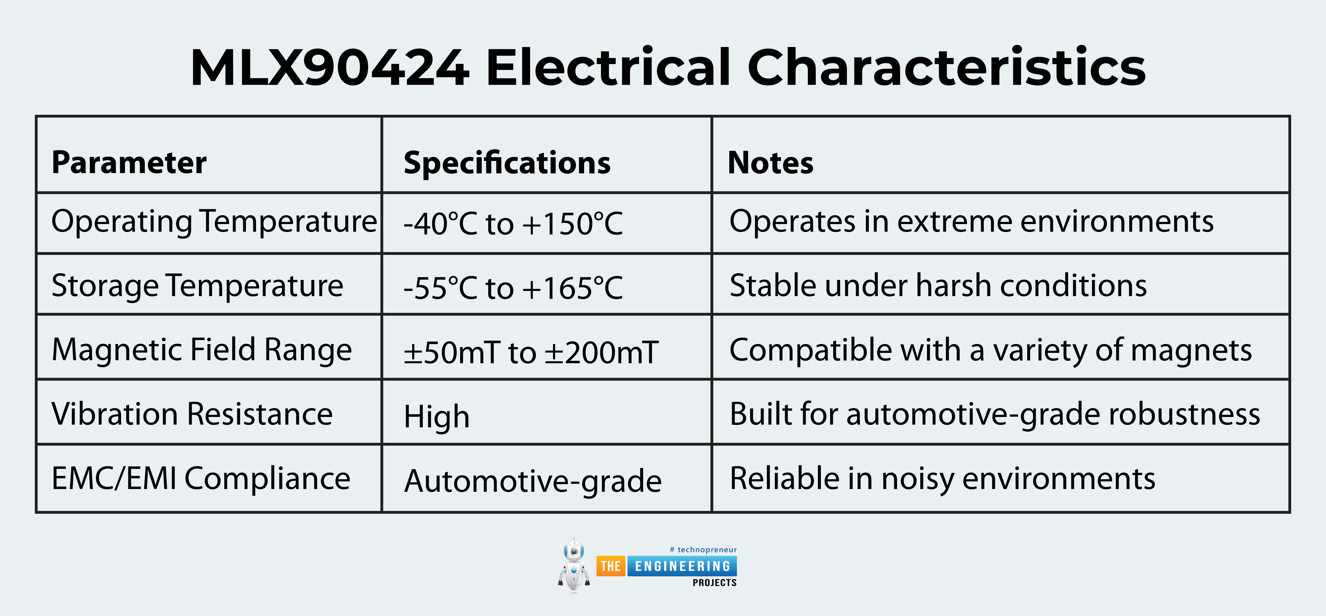 MLX90424, integrated dual position sensors, robust security in automotive braking systems, MLX90424 pinout, MLX90424 applications, MLX90424 projects, MLX90424 embedded sensor