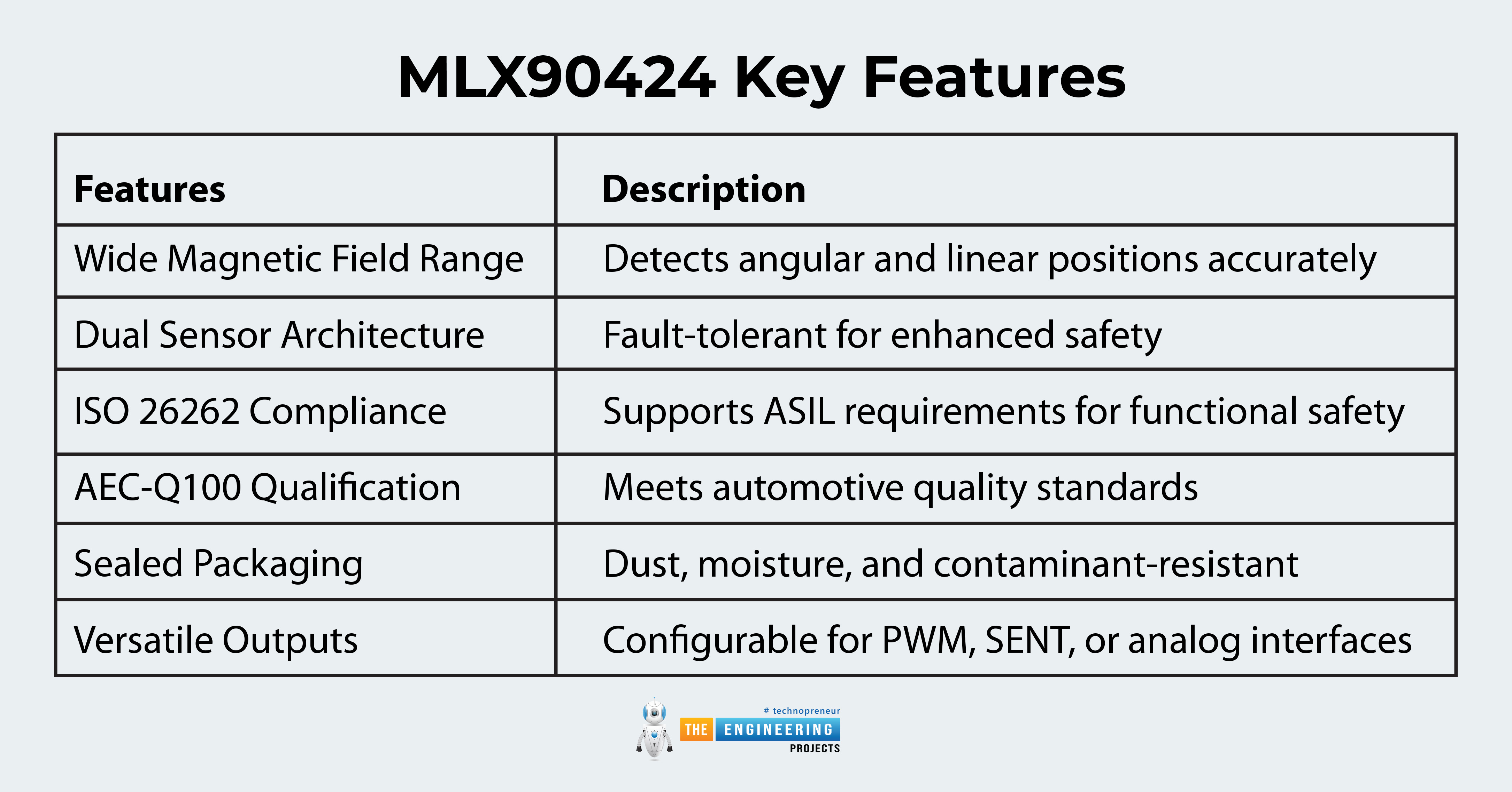 MLX90424, integrated dual position sensors, robust security in automotive braking systems, MLX90424 pinout, MLX90424 applications, MLX90424 projects, MLX90424 embedded sensor