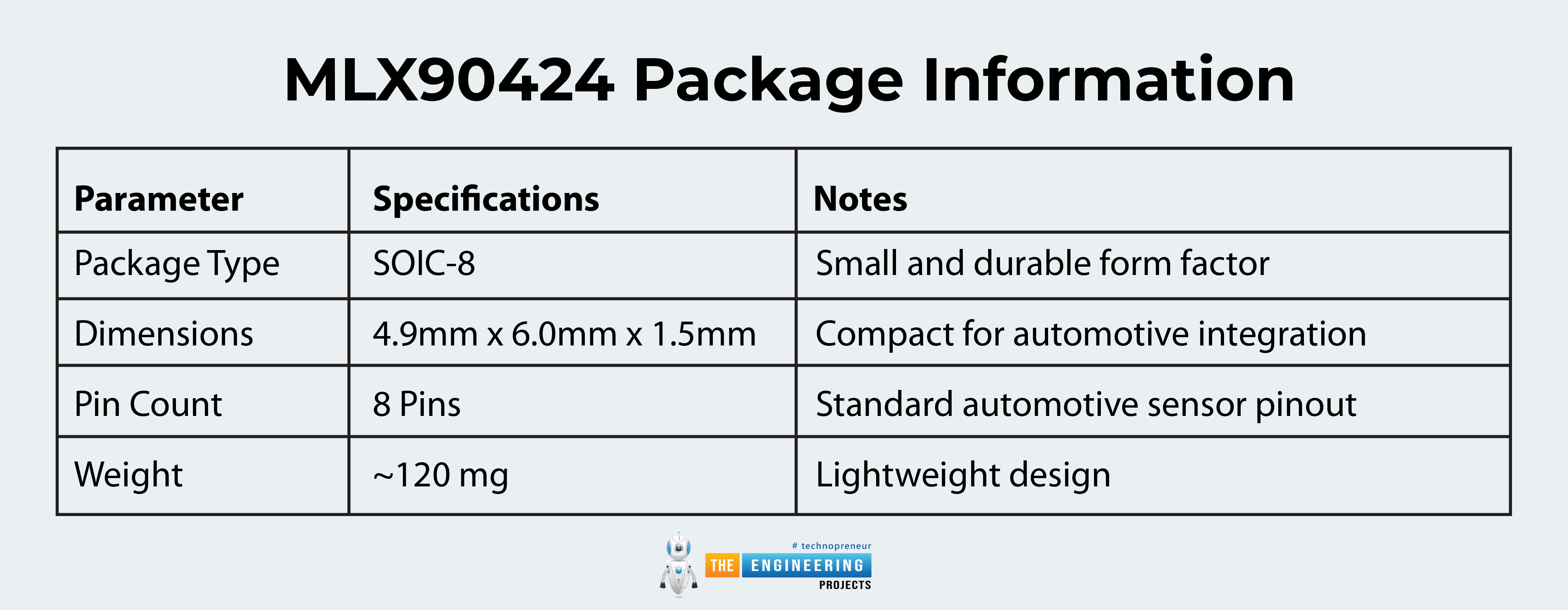 MLX90424, integrated dual position sensors, robust security in automotive braking systems, MLX90424 pinout, MLX90424 applications, MLX90424 projects, MLX90424 embedded sensor