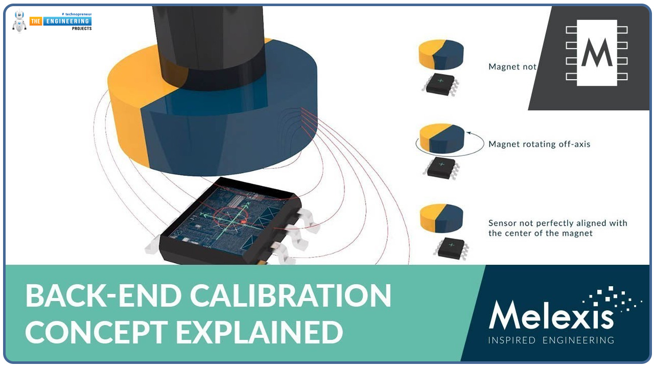 MLX90424, integrated dual position sensors, robust security in automotive braking systems, MLX90424 pinout, MLX90424 applications, MLX90424 projects, MLX90424 embedded sensor