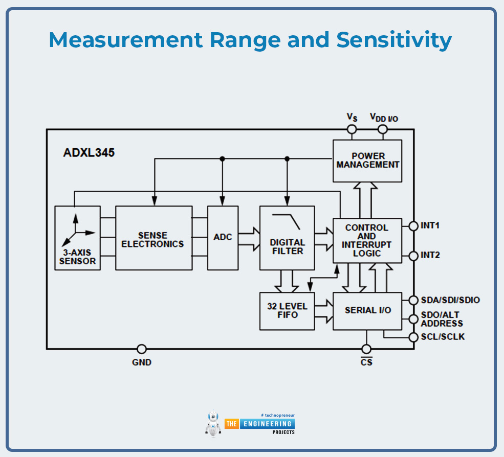 ADXL345 3-Axis Digital Accelerometer, ADXL345, ADXL345 Pinout, ADXL345 Specs, ADXL345 Features, ADXL345 Working, ADXL345 Applications