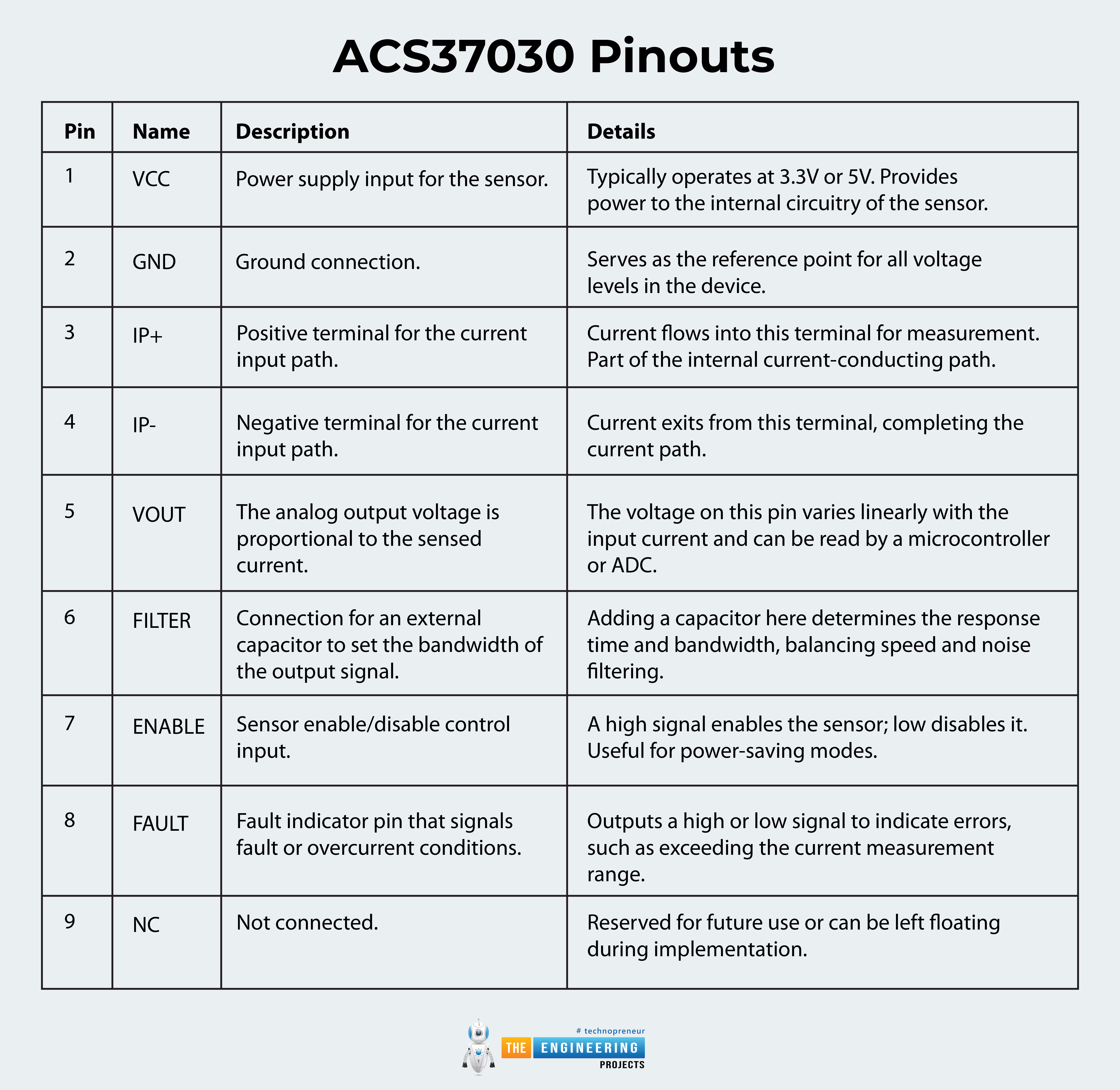 ACS37030, ACS37030 datasheet, ACS37030 pinout, High bandwidth current sensors,