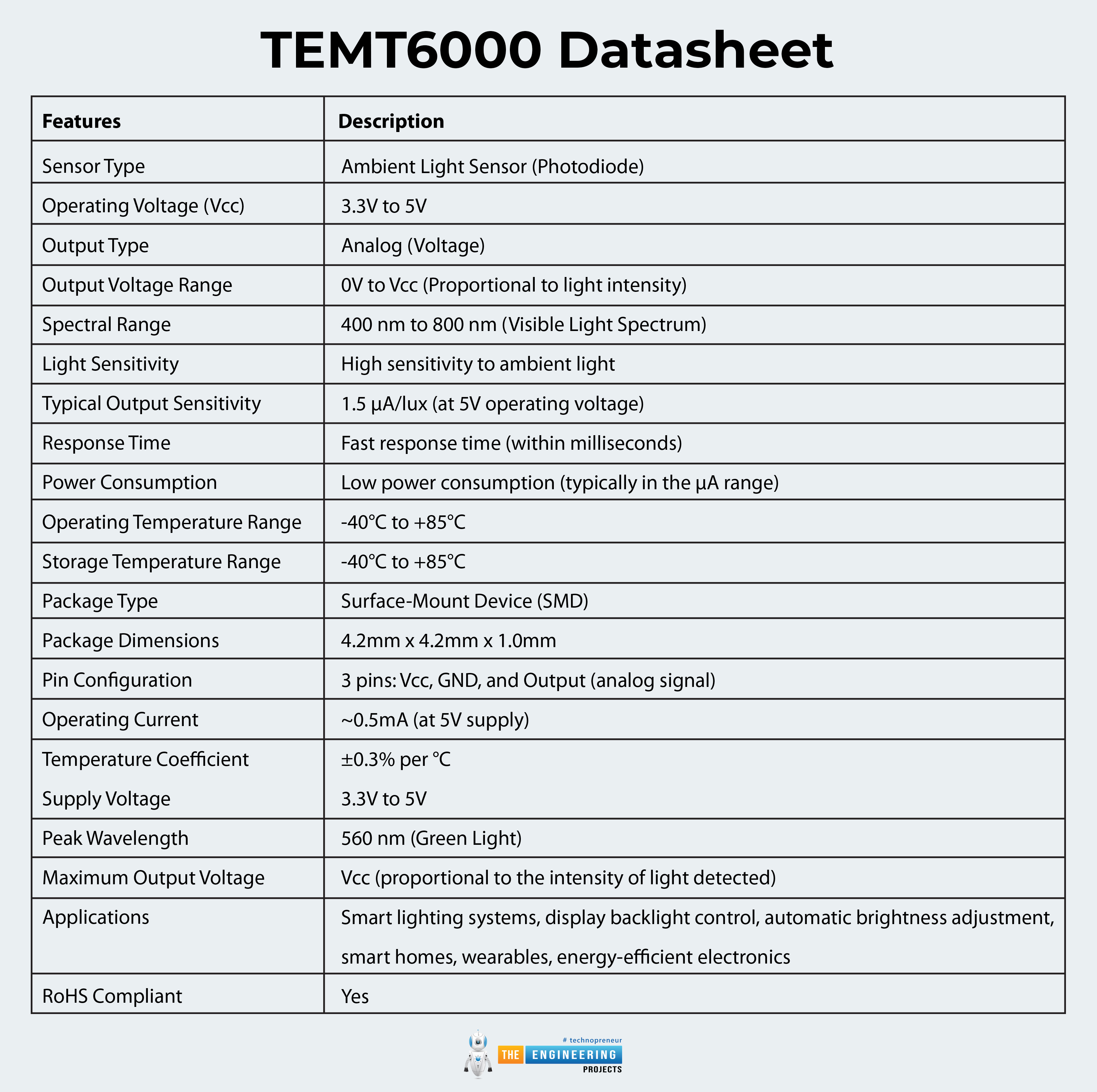 TEMT6000 Ambient Light Sensor, TEMT6000 pinout, TEMT6000 applications, TEMT6000 features, TEMT6000 specs, TEMT6000 pins specification