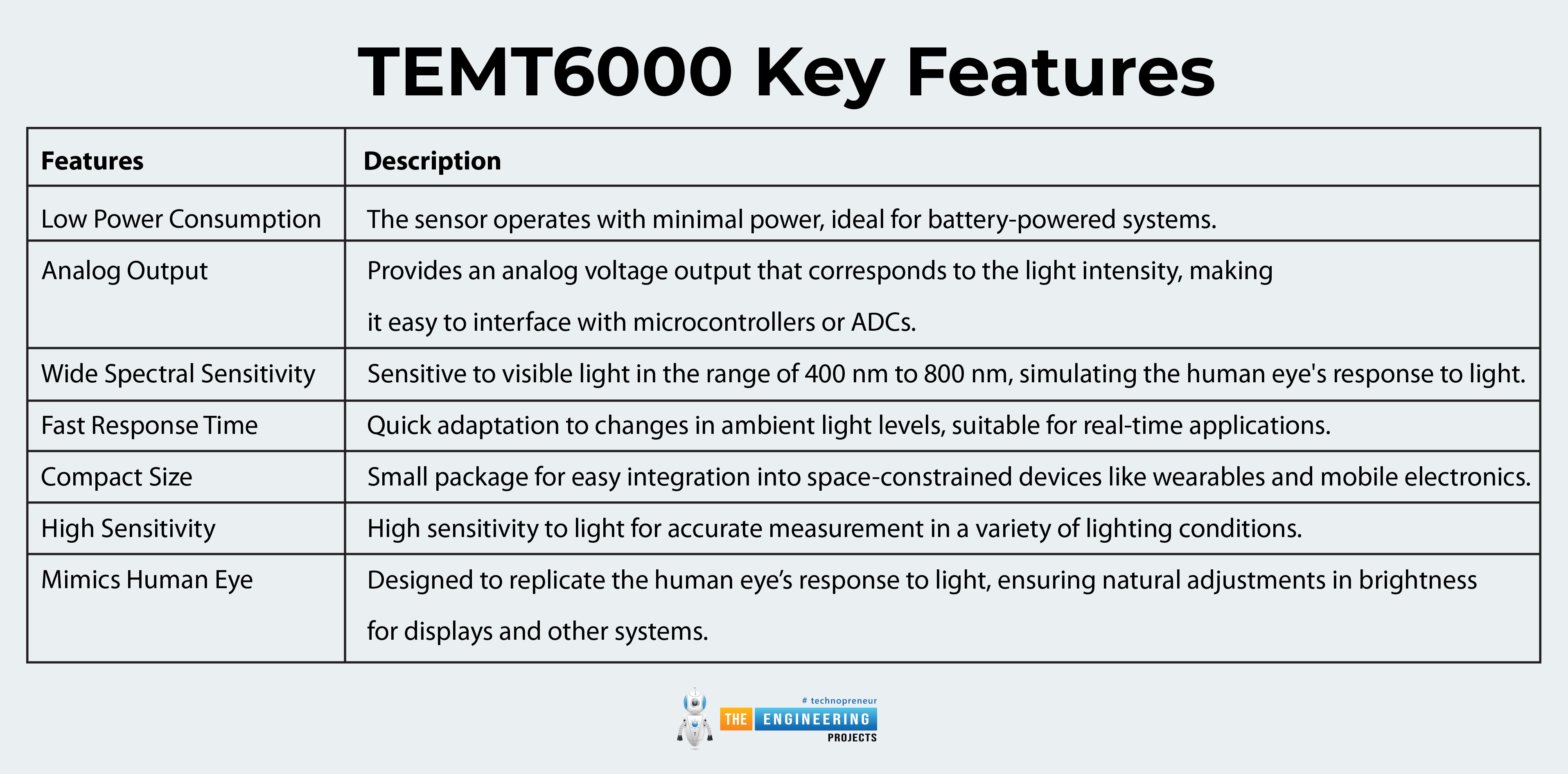 TEMT6000 Ambient Light Sensor, TEMT6000 pinout, TEMT6000 applications, TEMT6000 features, TEMT6000 specs, TEMT6000 pins specification