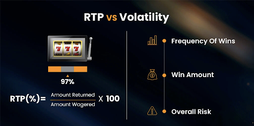 What is RTP, Does RTP Affects Slots and Winnings in Online Casino