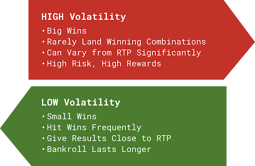 What is RTP, Does RTP Affects Slots and Winnings in Online Casino