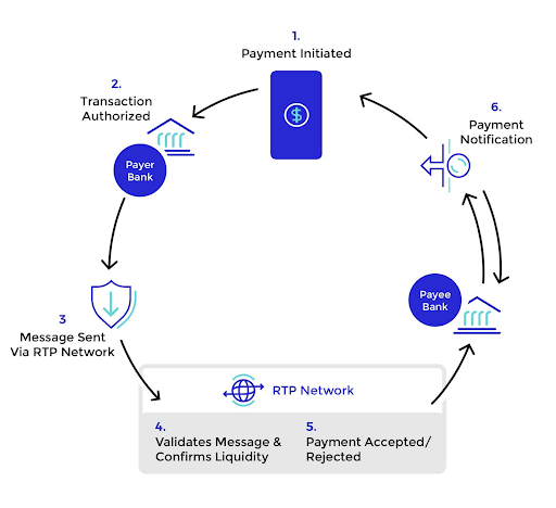 What is RTP, Does RTP Affects Slots and Winnings in Online Casino