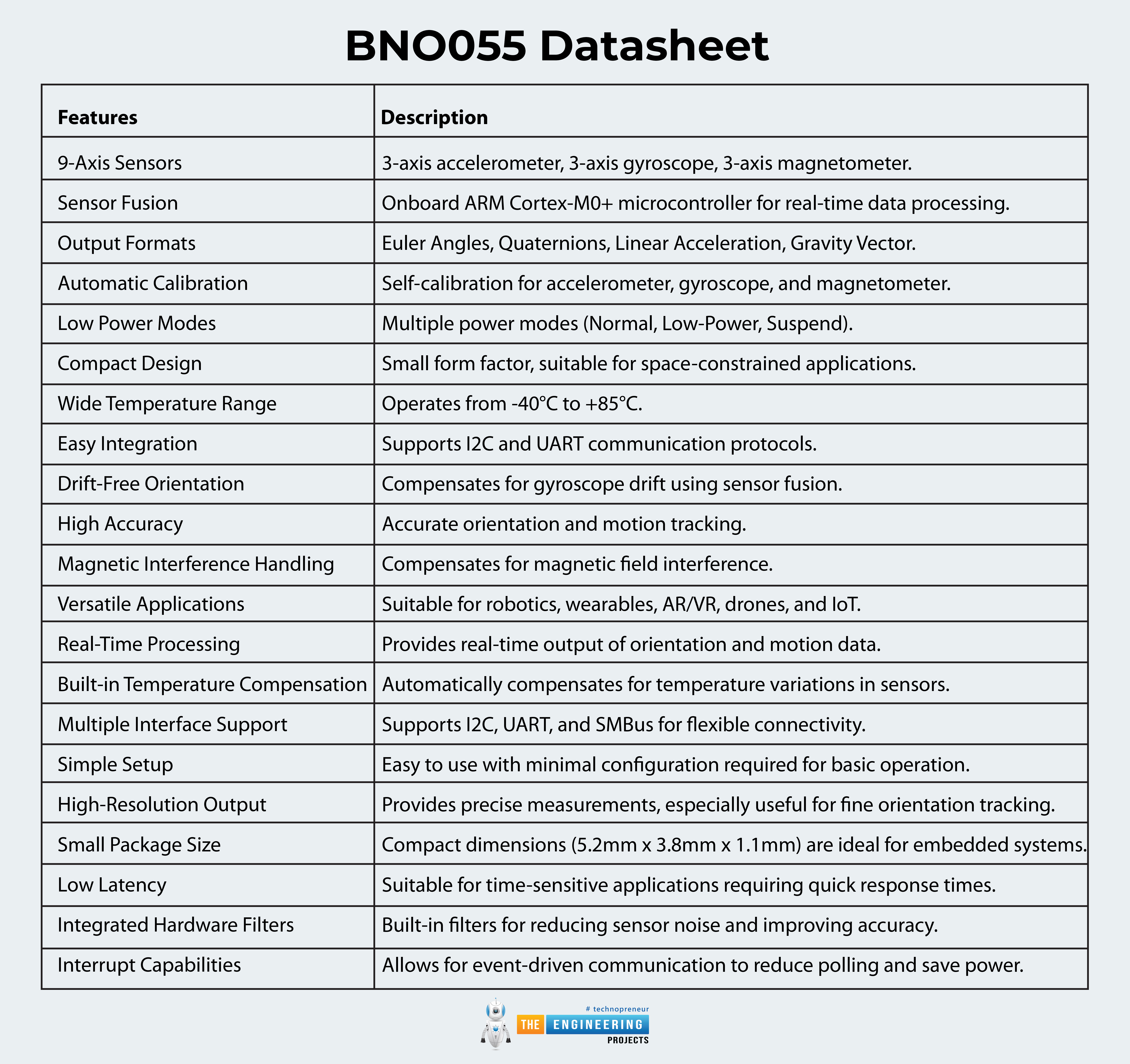 Embedded Sensor BNO055, BNO055 pinout, BNO055 datasheet, BNO055 features, BNO055 applications,9-axis Absolute Orientation Sensor Module