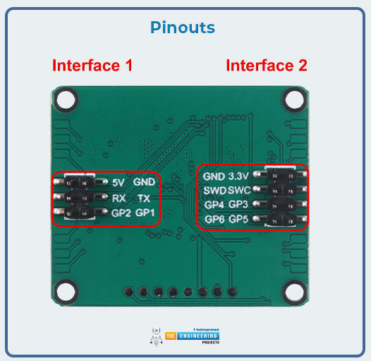 FMCW Radar Sensor Optimized for IoT Applications and Health Care Devices, pinout, datasheet, specs, applications