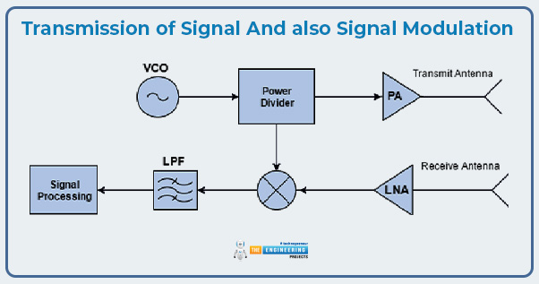 FMCW Radar Sensor Optimized for IoT Applications and Health Care Devices, pinout, datasheet, specs, applications