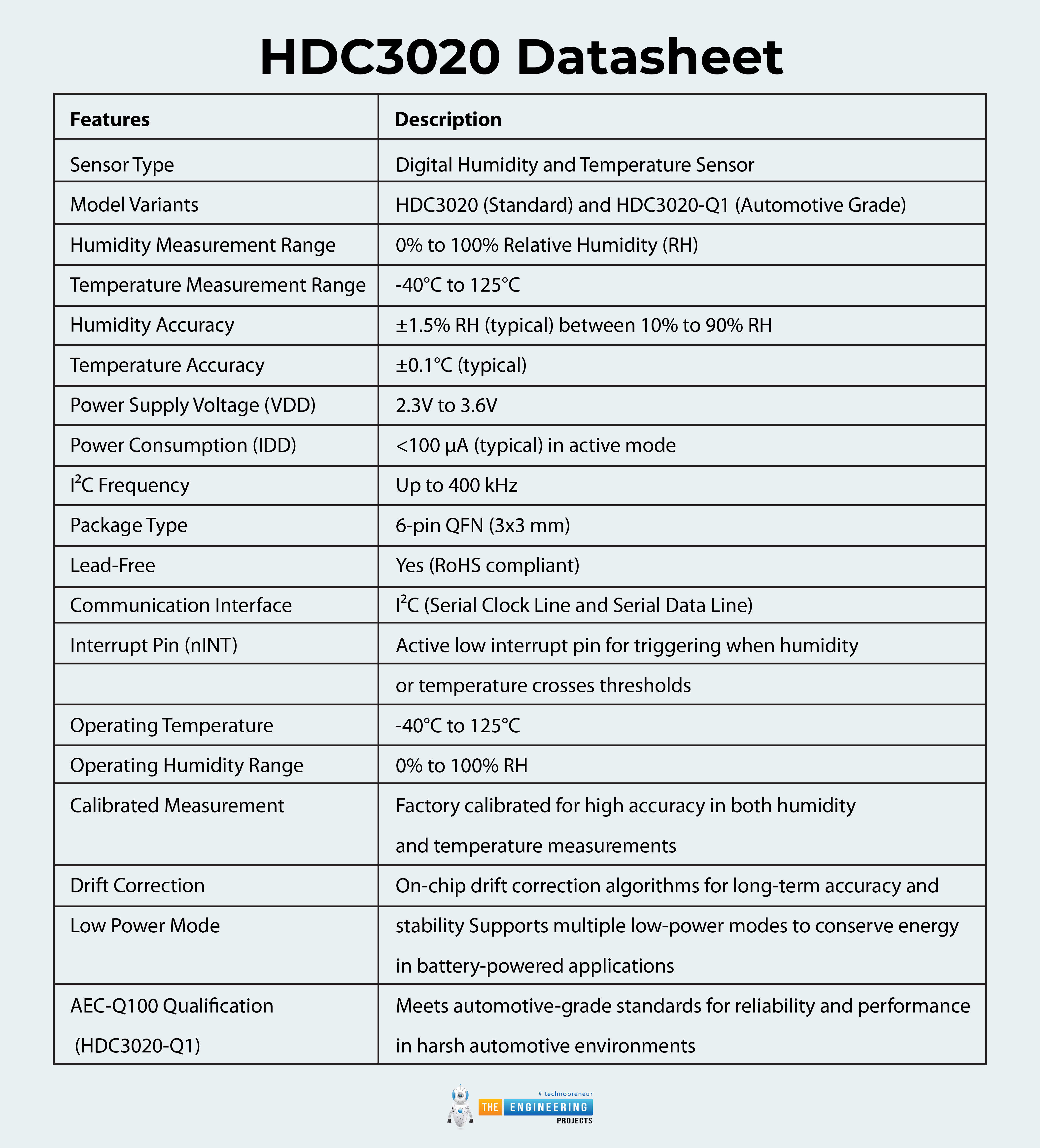 HDC3020 and HDC3020 Humidity Sensors, pinout, datasheet, features, specs, applications