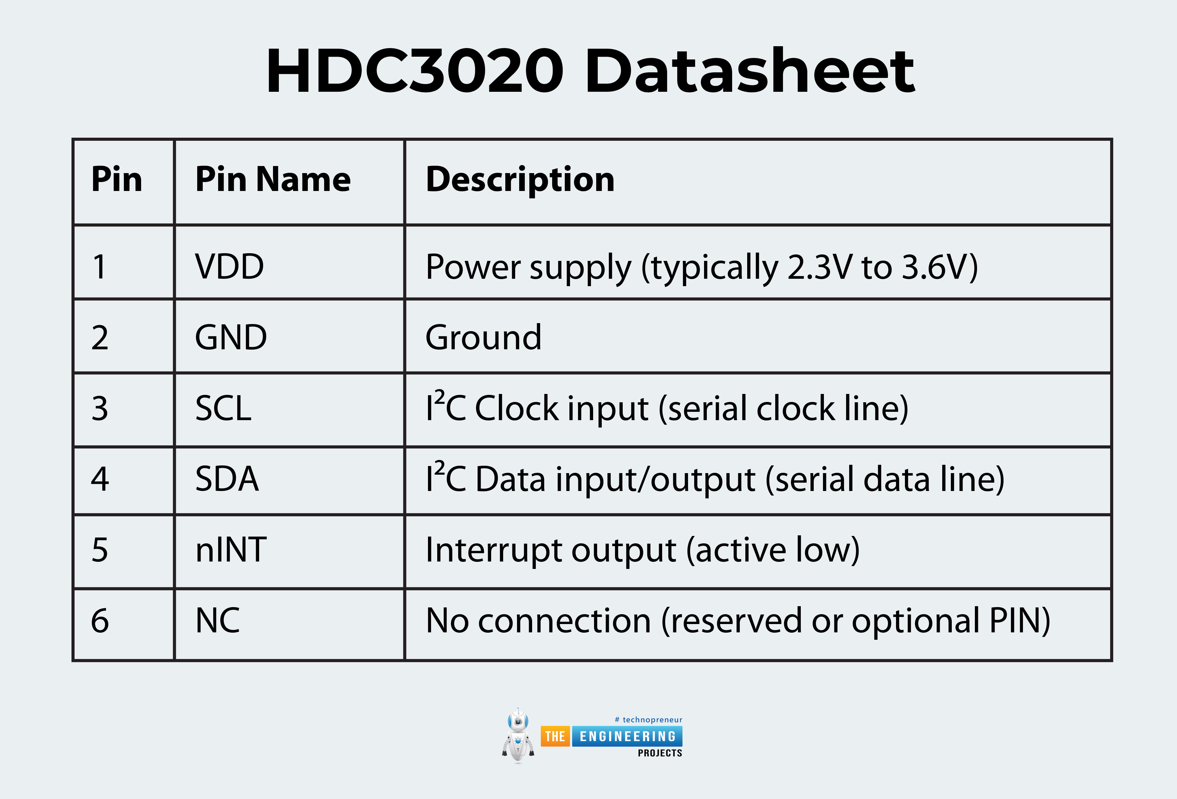 HDC3020 and HDC3020 Humidity Sensors, pinout, datasheet, features, specs, applications