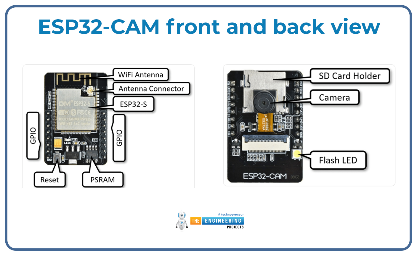 ESP32 CAM, ESP32 CAM installation, ESP32 CAM programming, program ESP32 CAM, ESP32 CAM upload code, getting started with ESP32 CAM, ESP32 CAM pinout