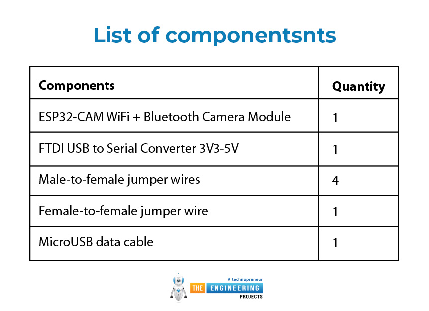 ESP32 CAM, ESP32 CAM installation, ESP32 CAM programming, program ESP32 CAM, ESP32 CAM upload code, getting started with ESP32 CAM, ESP32 CAM pinout