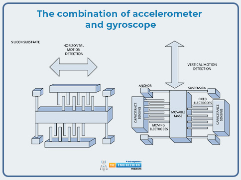 LSM6DSL iNEMO Inertial Module, Always-on 3D Accelerometer, 3D Gyroscope