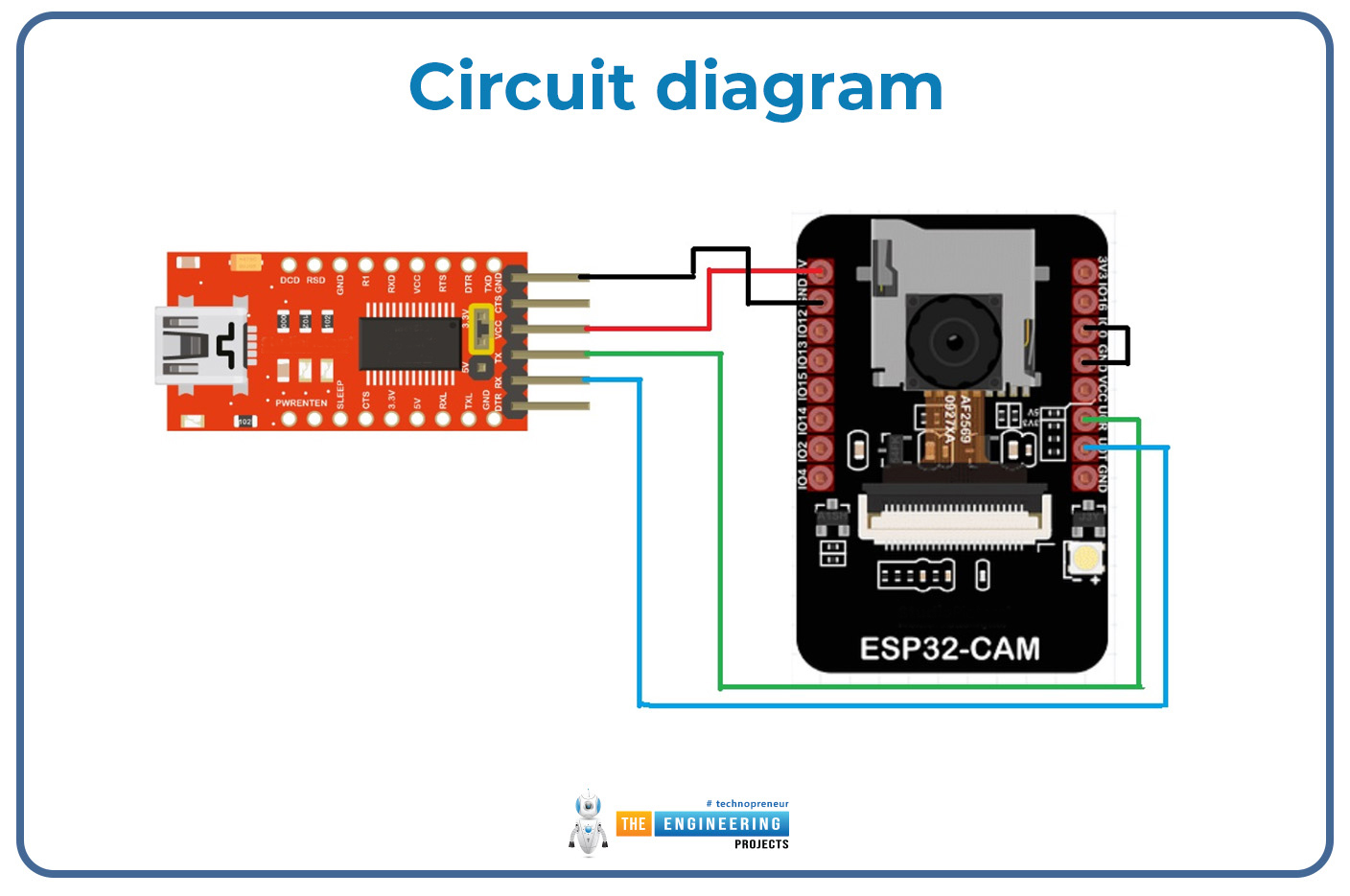 Object Counting Project using ESP32-CAM and OpenCV