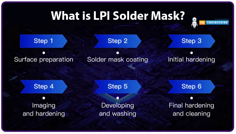 Introduction to LPI Solder Mask in PCB Manufacturing, What is LPI Solder Mask, Applications of LPI Solder Mask