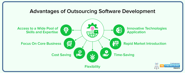 Pros and Cons of Outsourcing Web Development Services 1