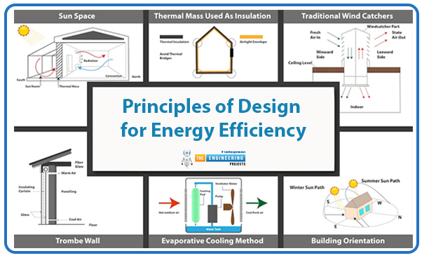 Energy Efficient Building Design