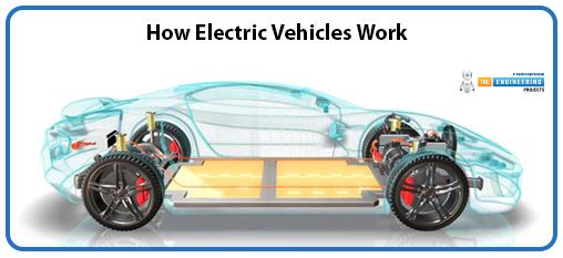 Introduction to Electric Vehicles, what is Electric Vehicle, Electric Vehicles types, components of Electric Vehicles, Electric Vehicles charging infrastructure, advantages of Electric Vehicles