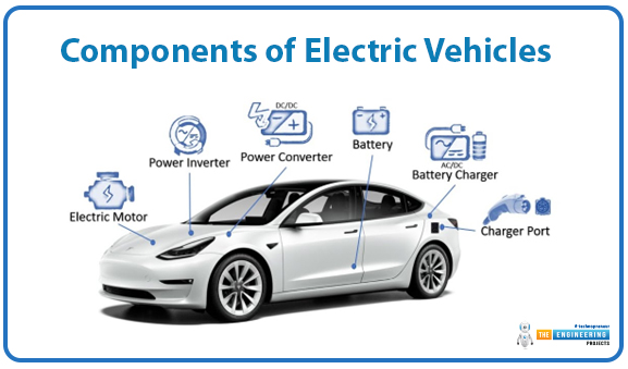 Introduction to Electric Vehicles, what is Electric Vehicle, Electric Vehicles types, components of Electric Vehicles, Electric Vehicles charging infrastructure, advantages of Electric Vehicles