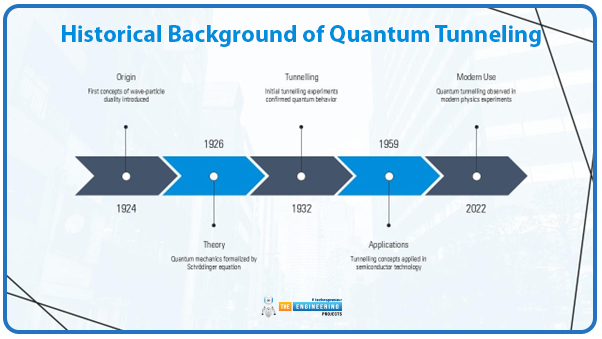 Introduction to Quantum Tunneling, what is Quantum Tunneling, Quantum Tunneling Applications, Quantum Tunneling key features, the Schrödinger Equation