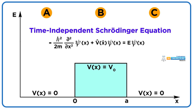 Introduction to Quantum Tunneling, what is Quantum Tunneling, Quantum Tunneling Applications, Quantum Tunneling key features, the Schrödinger Equation