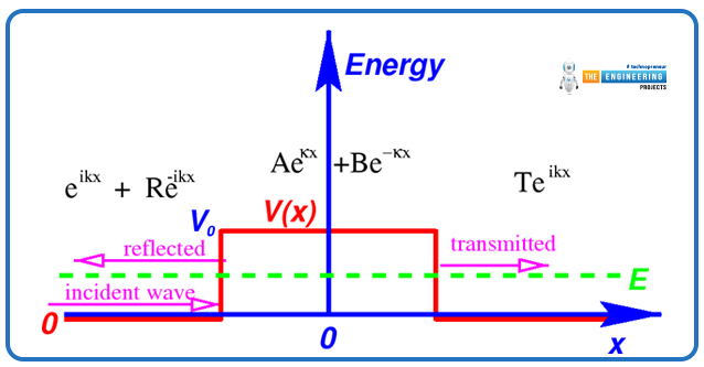 Introduction to Quantum Tunneling, what is Quantum Tunneling, Quantum Tunneling Applications, Quantum Tunneling key features, the Schrödinger Equation