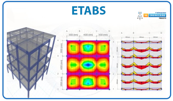 Introduction to RCC Slab Design