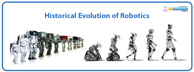 Introduction to Robotics, Robotics history, Robotics evolution, Robotics algorithms, Robotics transformations
