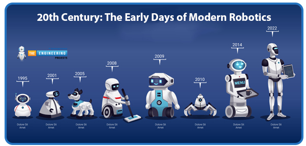 Introduction to Robotics, Robotics history, Robotics evolution, Robotics algorithms, Robotics transformations