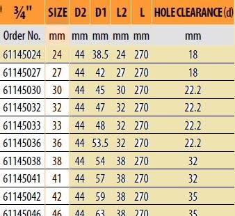 Socket Size Chart