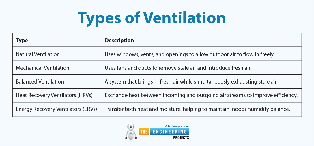Working Principle of HVAC System, what is hvac system, hvac system working principle, how hvac system works