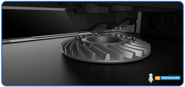 Types of Metal 3D Printing, Metal 3D Printing Types, Metal 3D Printing applications, Metal 3D Printing processes