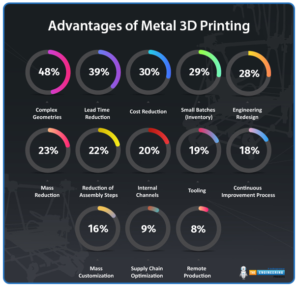 Applications of Metal 3D Printing, examples of Metal 3D Printing, Metal 3D Printing applications, Metal 3D Printing examples